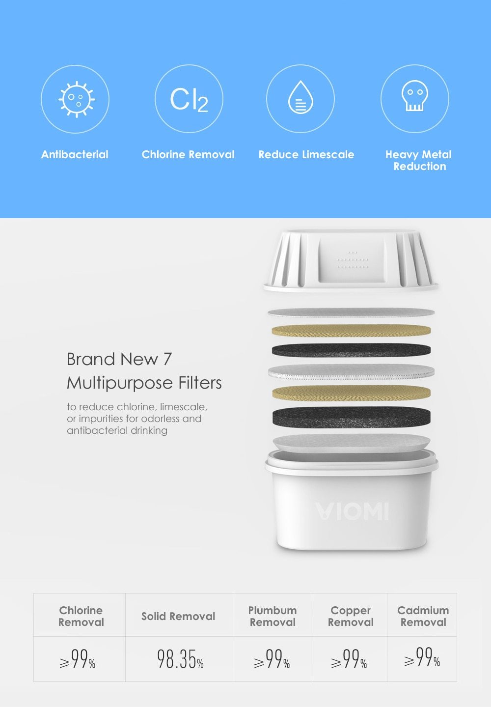 Clean Water Initiative – Xiaomi VIOMI Mi Home 3.5L Water Filter Pitcher Filtration Dispenser